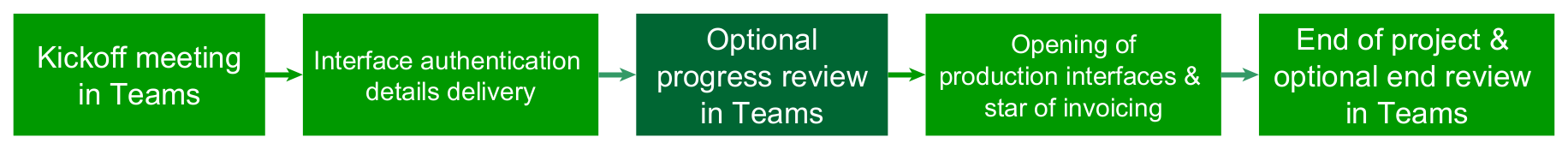 ws-avaus-20250710-130329.png